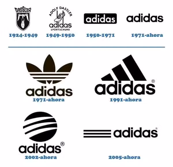 Ý nghĩa và sự khác nhau của các biểu tượng của thương hiệu Adidas